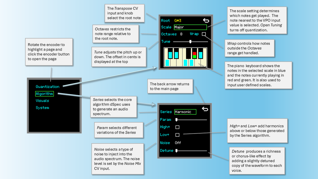 dSpec Direct Spectral Synthesis VCO